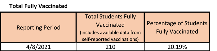 20210409-0 Total Fully Vaccinated.png